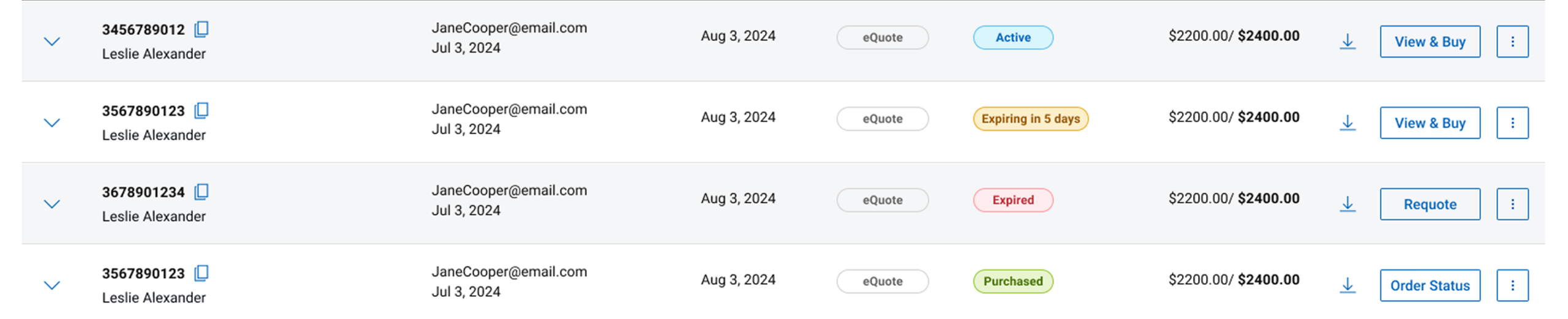 Quote list: Status indicators show Active, Expiring, Expired, Purchased, and Error states at a glance